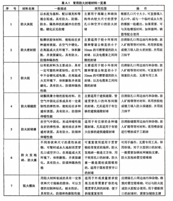 通信机房防火封堵安全技术要求YD/T2199-2010