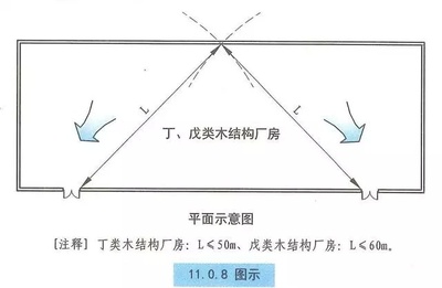 《建规》对木结构建筑的耐火等级、安全疏散、建筑构造等图示理解