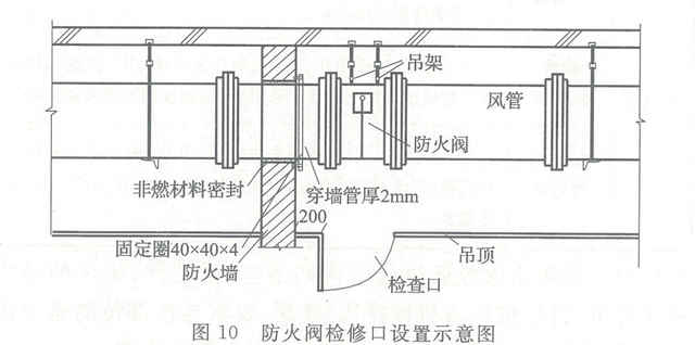 规范条文 || 《建筑设计防火规范》之通风和空气调节