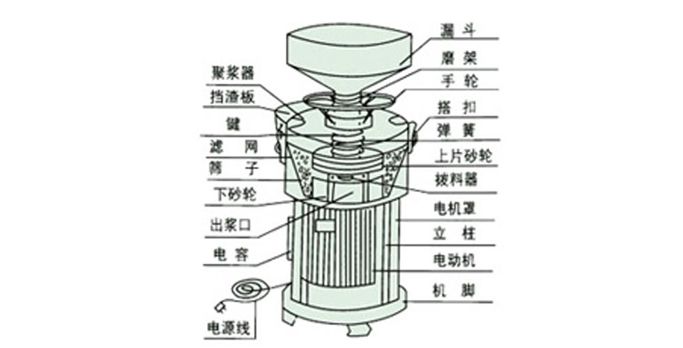 磨,研磨机,乳化机,胶体泵,离心泵,转子泵,浓浆泵,打浆机等食品设备