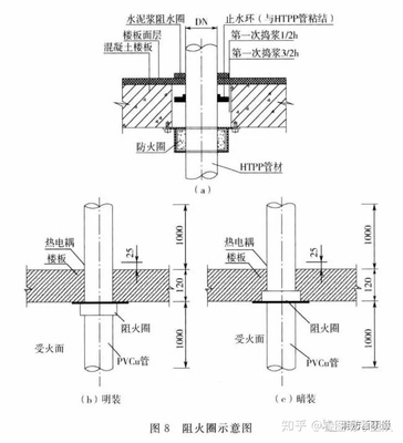 建筑防火封堵规范于2020年7月1日实施