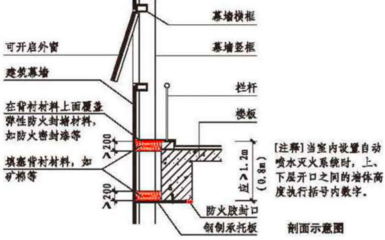 一消综合能力必看考点系列:3表掌握建筑防火封堵核心考点