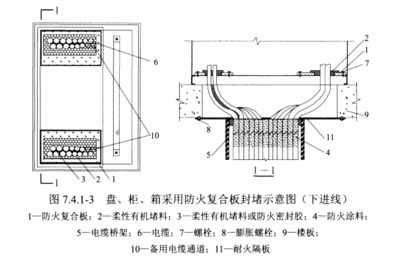 电力工程电缆防火封堵施工工艺导则 DL/T5707-2014