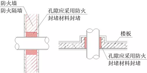 注册消防工程师考点:建筑为什么要做平面布置