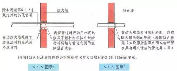 对建筑防火墙构造要求的规范条文以及图示说明