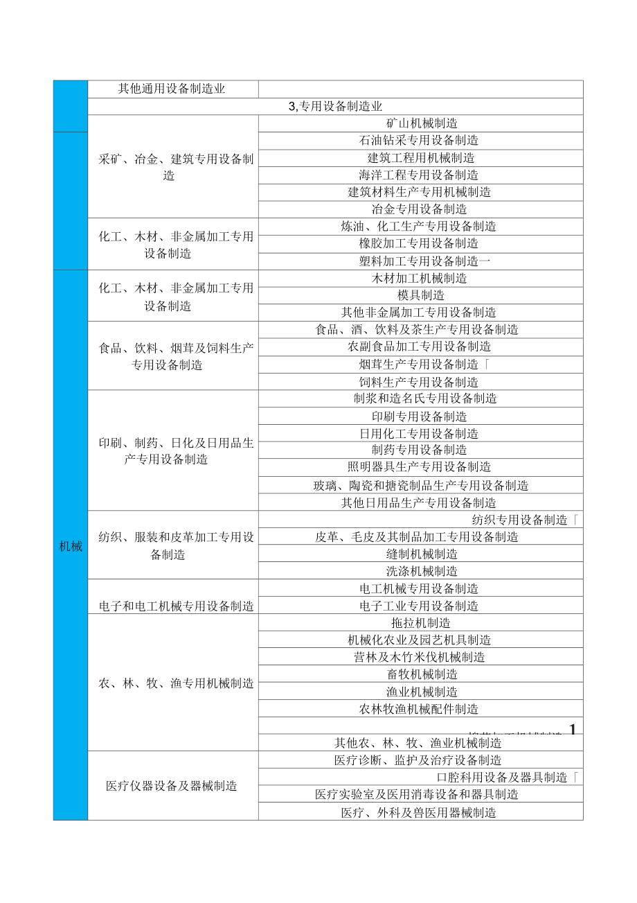 冶金等八大行业企业分类界定简明表