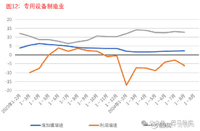 从行业数据看经济运行态势